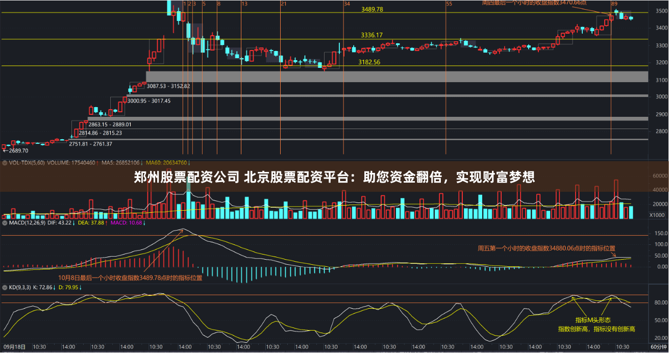 郑州股票配资公司 北京股票配资平台：助您资金翻倍，实现财富梦想